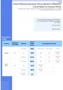 One page grant received and allocated in different countries for social work report infographic ppt pdf document