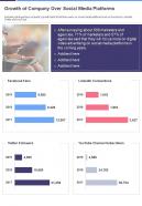 One page growth of company over social media platforms infographic ppt pdf document