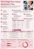 One Page Hair Salon Business Plan Presentation Report Infographic Ppt Pdf Document