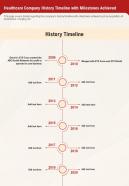 One page healthcare company history timeline with milestones achieved report infographic ppt pdf document