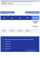 One page highlighting grant received by organization for different projects report infographic ppt pdf document