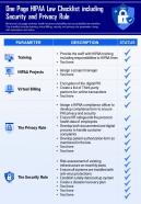 One page hipaa law checklist including security and privacy rule presentation report infographic ppt pdf document
