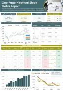 One Page Historical Stock Status Report Presentation Infographic PPT PDF Document