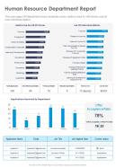 One page human resource department report presentation report infographic ppt pdf document