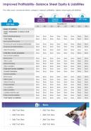 One page improved profitability balance sheet equity and liabilities template 183 infographic ppt pdf document
