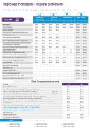 One page improved profitability income statements template 185 infographic ppt pdf document