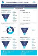 One Page Inbound Sales Funnel Presentation Report Infographic PPT PDF Document