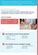 One page individuals counselling and concerned crisis presentation report infographic ppt pdf document