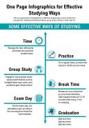 One Page Infographics For Effective Studying Ways Presentation Report Infographic PPT PDF Document