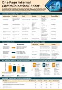 One page internal communication report presentation infographic ppt pdf document