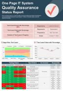 One Page IT System Quality Assurance Status Report Presentation Infographic Ppt Pdf Document