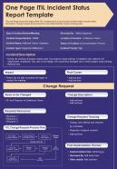 One Page ITIL Incident Status Report Template Presentation Infographic PPT PDF Document