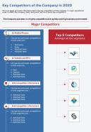 One Page Key Competitors Of The Company In 2020 Template 107 Infographic PPT PDF Document