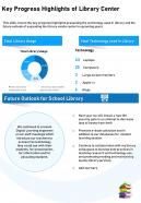 One page key progress highlights of library center template 477 report infographic ppt pdf document