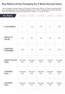 One page key ratios of the company for 5 semi annual years presentation infographic ppt pdf document