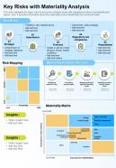 One page key risks with materiality analysis presentation report infographic ppt pdf document
