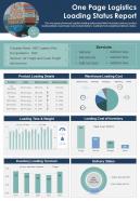 One Page Logistics Loading Status Report presentation infographic PPT PDF document
