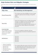 One Page Major Business Risks And Mitigation Strategies Presentation Report Infographic PPT PDF Document