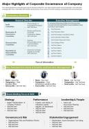 One page major highlights of corporate governance at company template 406 infographic ppt pdf document