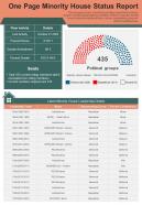 One Page Minority House Status Report Presentation Infographic PPT PDF Document