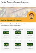 One page mobile outreach program outcomes presentation report infographic ppt pdf document