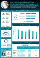One page monthly support team performance reports for management presentation report infographic ppt pdf document