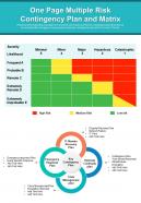 One page multiple risk contingency plan and matrix presentation report infographic ppt pdf document