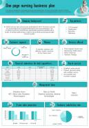 One Page Nursing Business Plan Presentation Report Infographic Ppt Pdf Document