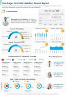 One Page One Pager For Public Relation Annual Report Presentation Report Infographic Ppt Pdf Document