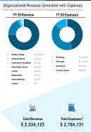 One page organizational revenue generated with expenses report infographic ppt pdf document