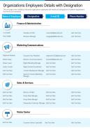 One page organizations employees details with designation report infographic ppt pdf document