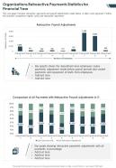 One page organizations retroactive payments statistics for financial year report infographic ppt pdf document One page organizations retroactive payments statistics for financial year report infographic ppt pdf document
