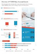 One page overview of fy 2020 major accomplishments presentation report infographic ppt pdf document