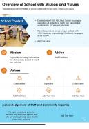One page overview of school with mission and values presentation report infographic ppt pdf document