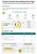 One Page Pension Scheme Annual Report One Page Presentation Report Infographic Ppt Pdf Document