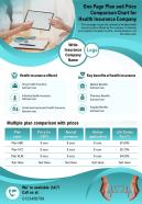 One page plan and price comparison chart for health insurance company report infographic ppt pdf document