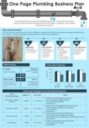 One Page Plumbing Business Plan Presentation Report Infographic PPT PDF Document