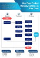 One page product delivery continuous flow chart presentation report infographic ppt pdf document