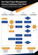One page project management process continuous flow chart presentation report infographic ppt pdf document