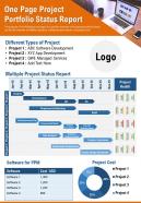 One page project portfolio status report presentation report infographic ppt pdf document