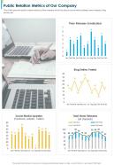 One page public relation metrics of our company presentation report infographic ppt pdf document