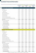 One Page Quarterly Financial Information Infographic PPT PDF Document