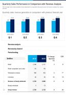 One page quarterly sales performance in comparison with revenue analysis infographic ppt pdf document