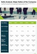 One page ratio analysis major ratios of the company infographic ppt pdf document