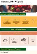 One page resource center programs presentation report infographic ppt pdf document