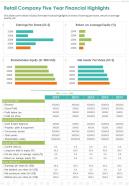 One page retail company five year financial highlights presentation report infographic ppt pdf document
