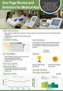 One page review and statistics for medical app presentation report infographic ppt pdf document