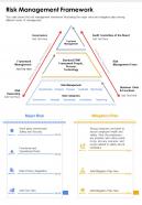 One page risk management framework presentation report infographic ppt pdf document