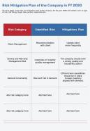 One page risk mitigation plan of the company in fy 2020 infographic ppt pdf document