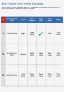 One Page Risk Tracker Chart Of The Company Infographic PPT PDF Document